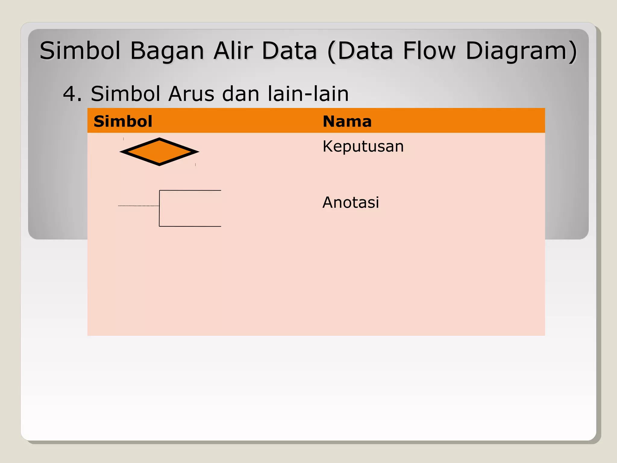Simbol Bagan Alir Data (Data Flow Diagram)
4. Simbol Arus dan lain-lain
Simbol

Nama
Keputusan
Anotasi

 