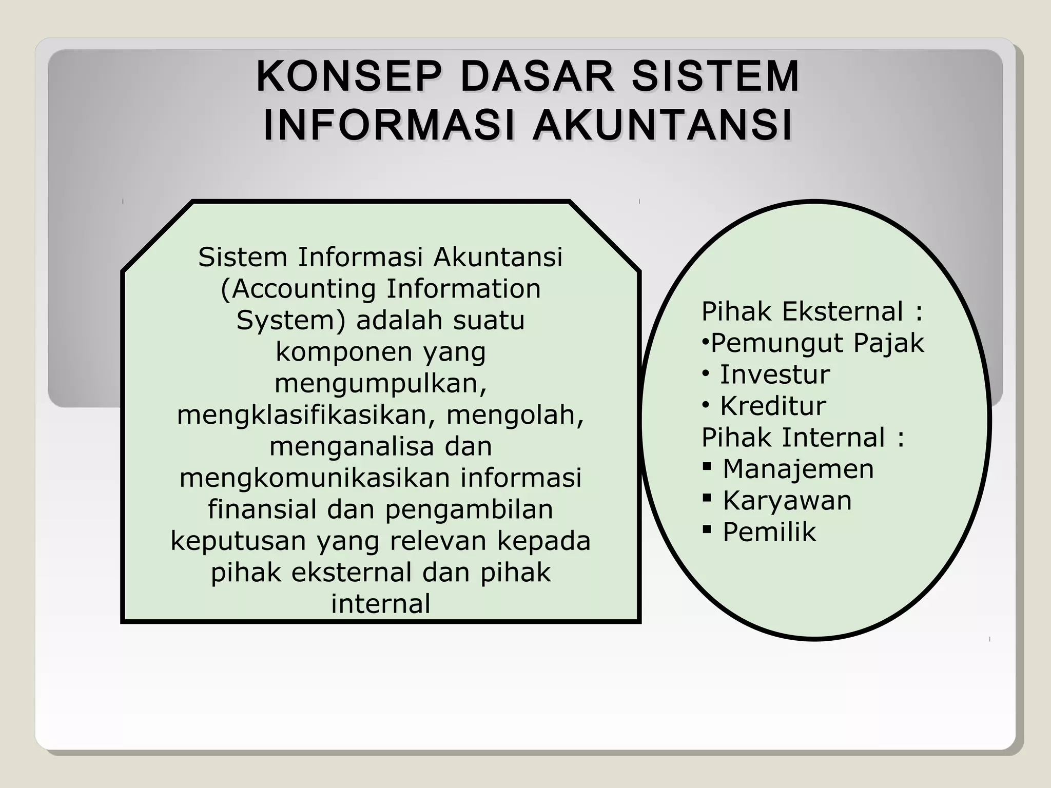 KONSEP DASAR SISTEM
INFORMASI AKUNTANSI
Sistem Informasi Akuntansi
(Accounting Information
System) adalah suatu
komponen yang
mengumpulkan,
mengklasifikasikan, mengolah,
menganalisa dan
mengkomunikasikan informasi
finansial dan pengambilan
keputusan yang relevan kepada
pihak eksternal dan pihak
internal

Pihak Eksternal :
•Pemungut Pajak
• Investur
• Kreditur
Pihak Internal :
 Manajemen
 Karyawan
 Pemilik

 