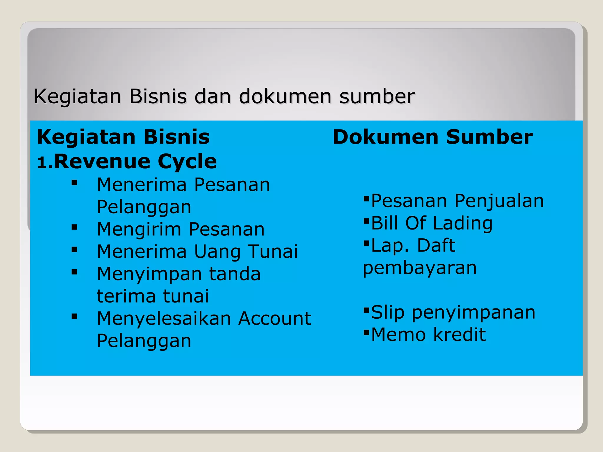 Kegiatan Bisnis dan dokumen sumber
Kegiatan Bisnis
1.Revenue Cycle

 Menerima Pesanan
Pelanggan
 Mengirim Pesanan
 Menerima Uang Tunai
 Menyimpan tanda
terima tunai
 Menyelesaikan Account
Pelanggan

Dokumen Sumber
Pesanan Penjualan
Bill Of Lading
Lap. Daft
pembayaran
Slip penyimpanan
Memo kredit

 