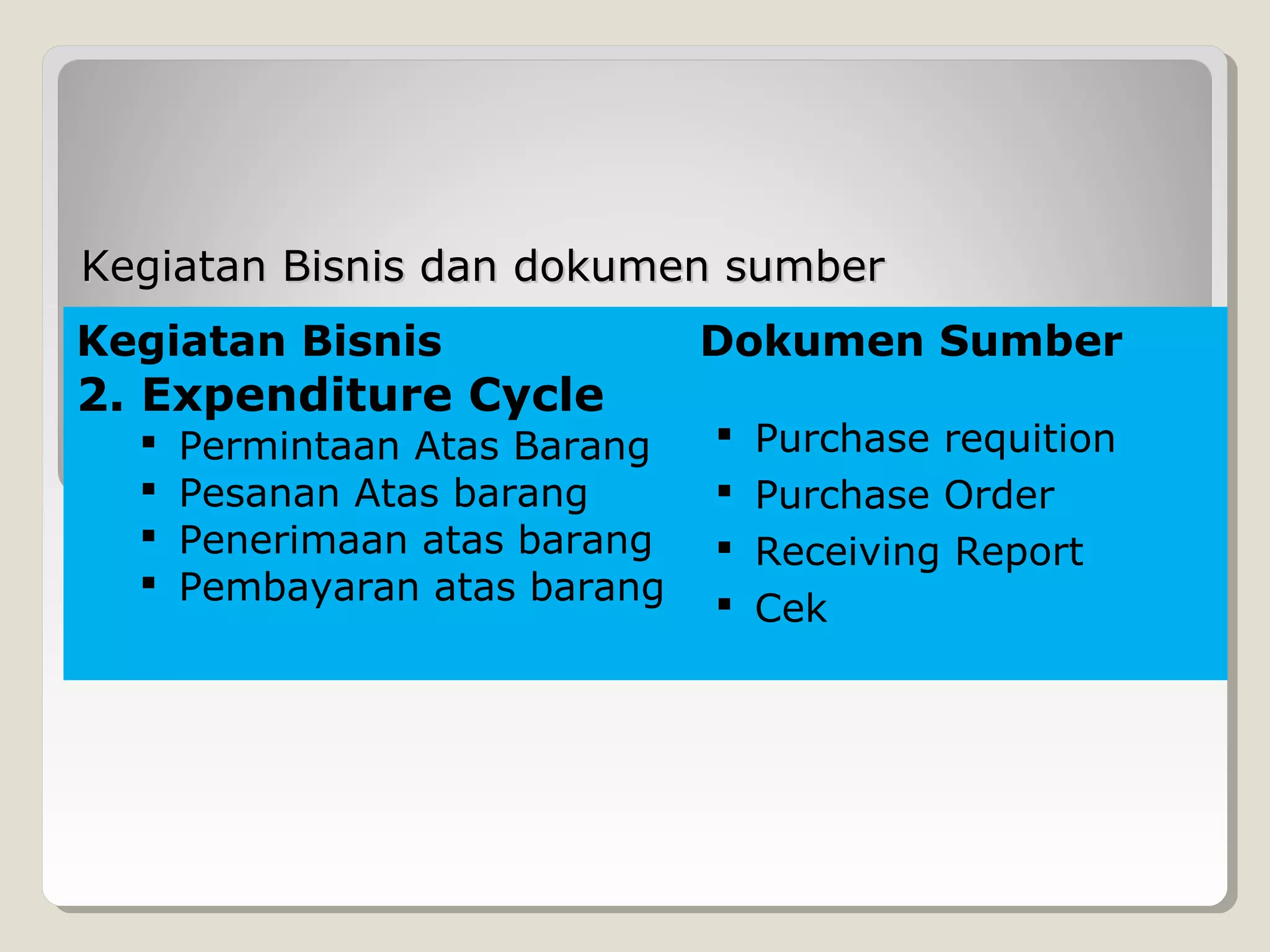 Kegiatan Bisnis dan dokumen sumber
Kegiatan Bisnis

2. Expenditure Cycle





Permintaan Atas Barang
Pesanan Atas barang
Penerimaan atas barang
Pembayaran atas barang

Dokumen Sumber





Purchase requition
Purchase Order
Receiving Report
Cek

 