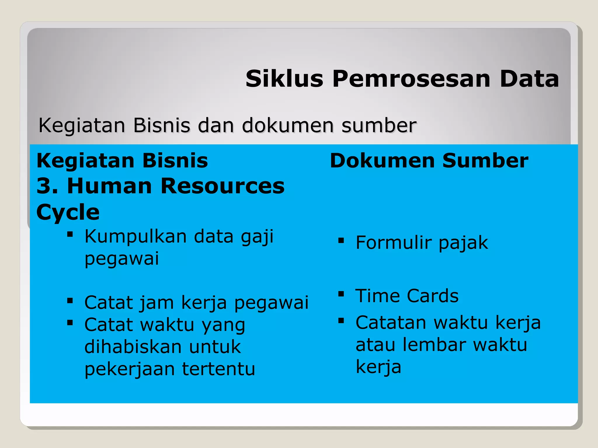 Siklus Pemrosesan Data
Kegiatan Bisnis dan dokumen sumber
Kegiatan Bisnis

Dokumen Sumber

3. Human Resources
Cycle
 Kumpulkan data gaji
pegawai

 Formulir pajak

 Catat jam kerja pegawai
 Catat waktu yang
dihabiskan untuk
pekerjaan tertentu

 Time Cards
 Catatan waktu kerja
atau lembar waktu
kerja

 