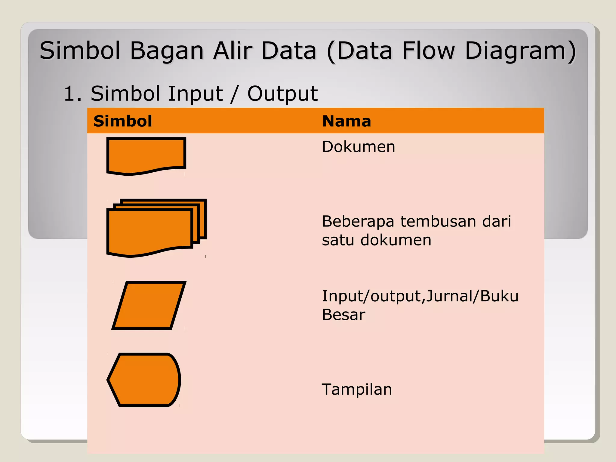 Simbol Bagan Alir Data (Data Flow Diagram)
1. Simbol Input / Output
Simbol

Nama
Dokumen

Beberapa tembusan dari
satu dokumen
Input/output,Jurnal/Buku
Besar

Tampilan

 