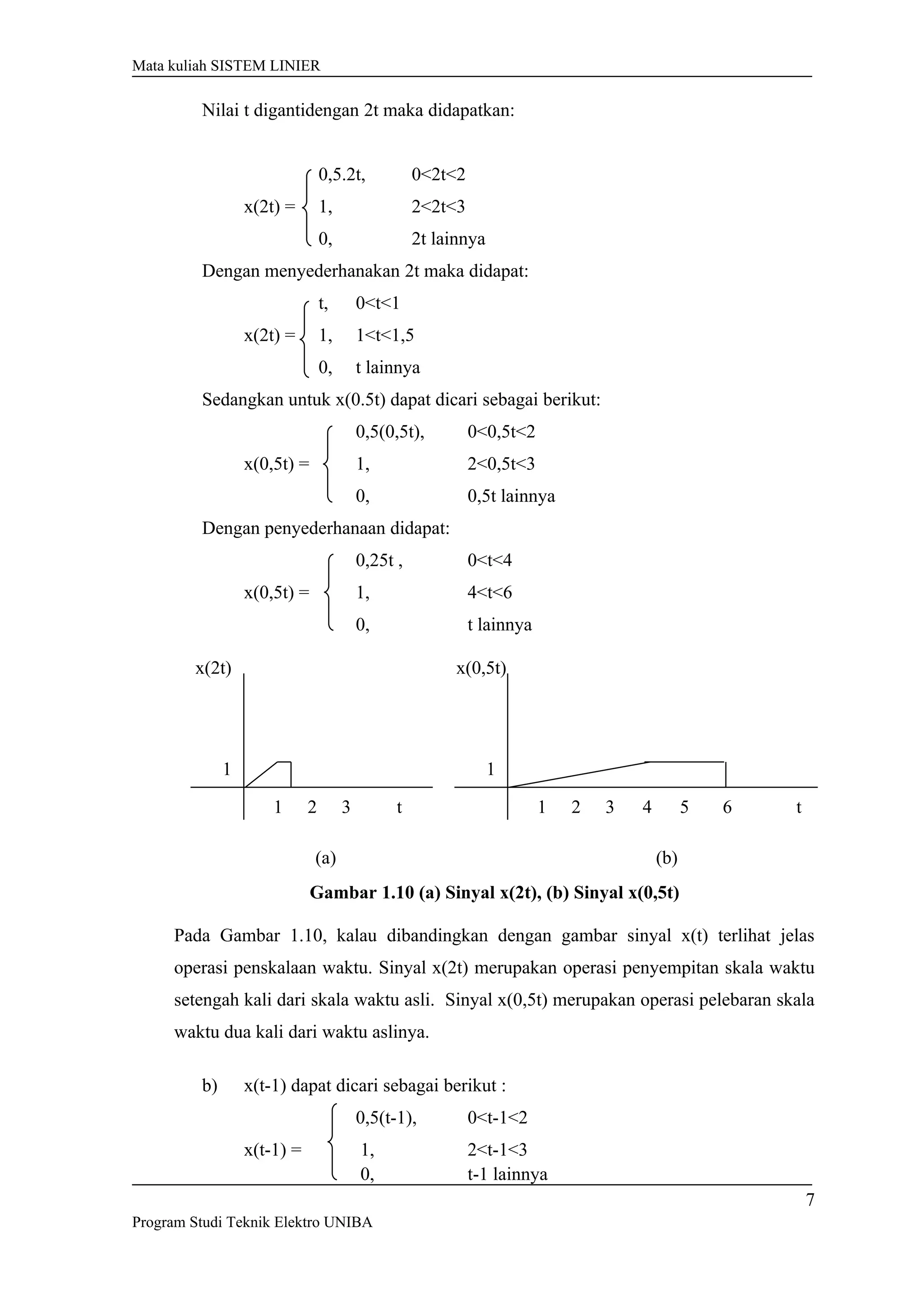 Mata kuliah SISTEM LINIER
Nilai t digantidengan 2t maka didapatkan:
0,5.2t, 0<2t<2
x(2t) = 1, 2<2t<3
0, 2t lainnya
Dengan menyederhanakan 2t maka didapat:
t, 0<t<1
x(2t) = 1, 1<t<1,5
0, t lainnya
Sedangkan untuk x(0.5t) dapat dicari sebagai berikut:
0,5(0,5t), 0<0,5t<2
x(0,5t) = 1, 2<0,5t<3
0, 0,5t lainnya
Dengan penyederhanaan didapat:
0,25t , 0<t<4
x(0,5t) = 1, 4<t<6
0, t lainnya
Gambar 1.10 (a) Sinyal x(2t), (b) Sinyal x(0,5t)
Pada Gambar 1.10, kalau dibandingkan dengan gambar sinyal x(t) terlihat jelas
operasi penskalaan waktu. Sinyal x(2t) merupakan operasi penyempitan skala waktu
setengah kali dari skala waktu asli. Sinyal x(0,5t) merupakan operasi pelebaran skala
waktu dua kali dari waktu aslinya.
b) x(t-1) dapat dicari sebagai berikut :
0,5(t-1), 0<t-1<2
x(t-1) = 1, 2<t-1<3
0, t­1 lainnya
Program Studi Teknik Elektro UNIBA
x(0,5t)
t
1
21 3 4 5 6
(b)
x(2t)
t
1
21 3
(a)
7
 