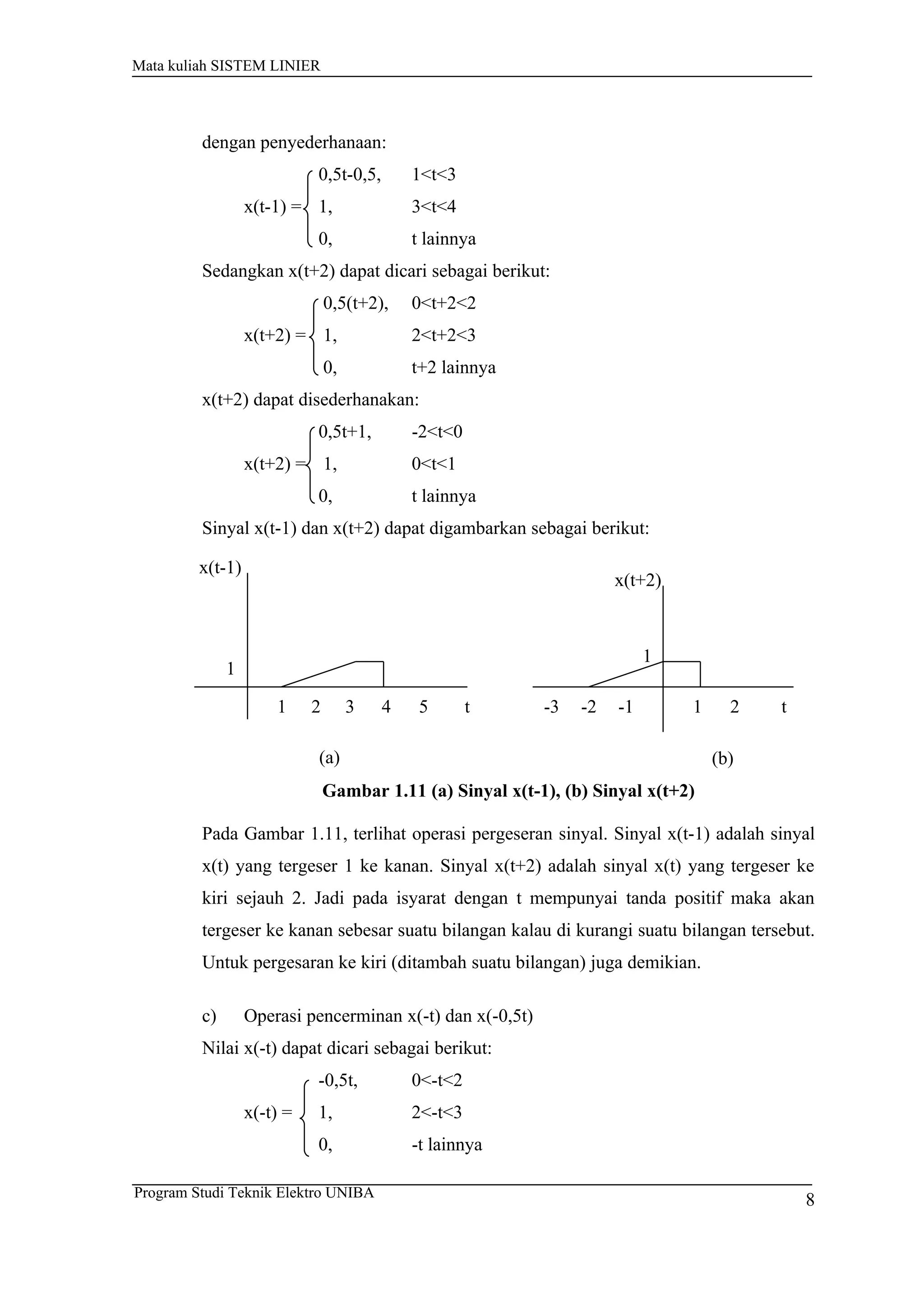 Mata kuliah SISTEM LINIER
dengan penyederhanaan:
0,5t-0,5, 1<t<3
x(t-1) = 1, 3<t<4
0, t lainnya
Sedangkan x(t+2) dapat dicari sebagai berikut:
0,5(t+2), 0<t+2<2
x(t+2) = 1, 2<t+2<3
0, t+2 lainnya
x(t+2) dapat disederhanakan:
0,5t+1, -2<t<0
x(t+2) = 1, 0<t<1
0, t lainnya
Sinyal x(t-1) dan x(t+2) dapat digambarkan sebagai berikut:
Gambar 1.11 (a) Sinyal x(t-1), (b) Sinyal x(t+2)
Pada Gambar 1.11, terlihat operasi pergeseran sinyal. Sinyal x(t-1) adalah sinyal
x(t) yang tergeser 1 ke kanan. Sinyal x(t+2) adalah sinyal x(t) yang tergeser ke
kiri sejauh 2. Jadi pada isyarat dengan t mempunyai tanda positif maka akan
tergeser ke kanan sebesar suatu bilangan kalau di kurangi suatu bilangan tersebut.
Untuk pergesaran ke kiri (ditambah suatu bilangan) juga demikian.
c) Operasi pencerminan x(-t) dan x(-0,5t)
Nilai x(-t) dapat dicari sebagai berikut:
-0,5t, 0<-t<2
x(-t) = 1, 2<-t<3
0, -t lainnya
4 5
x(t-1)
t
1
21 3
(a)
x(t+2)
t
1
-2 -1 1
(b)
-3 2
8Program Studi Teknik Elektro UNIBA
 