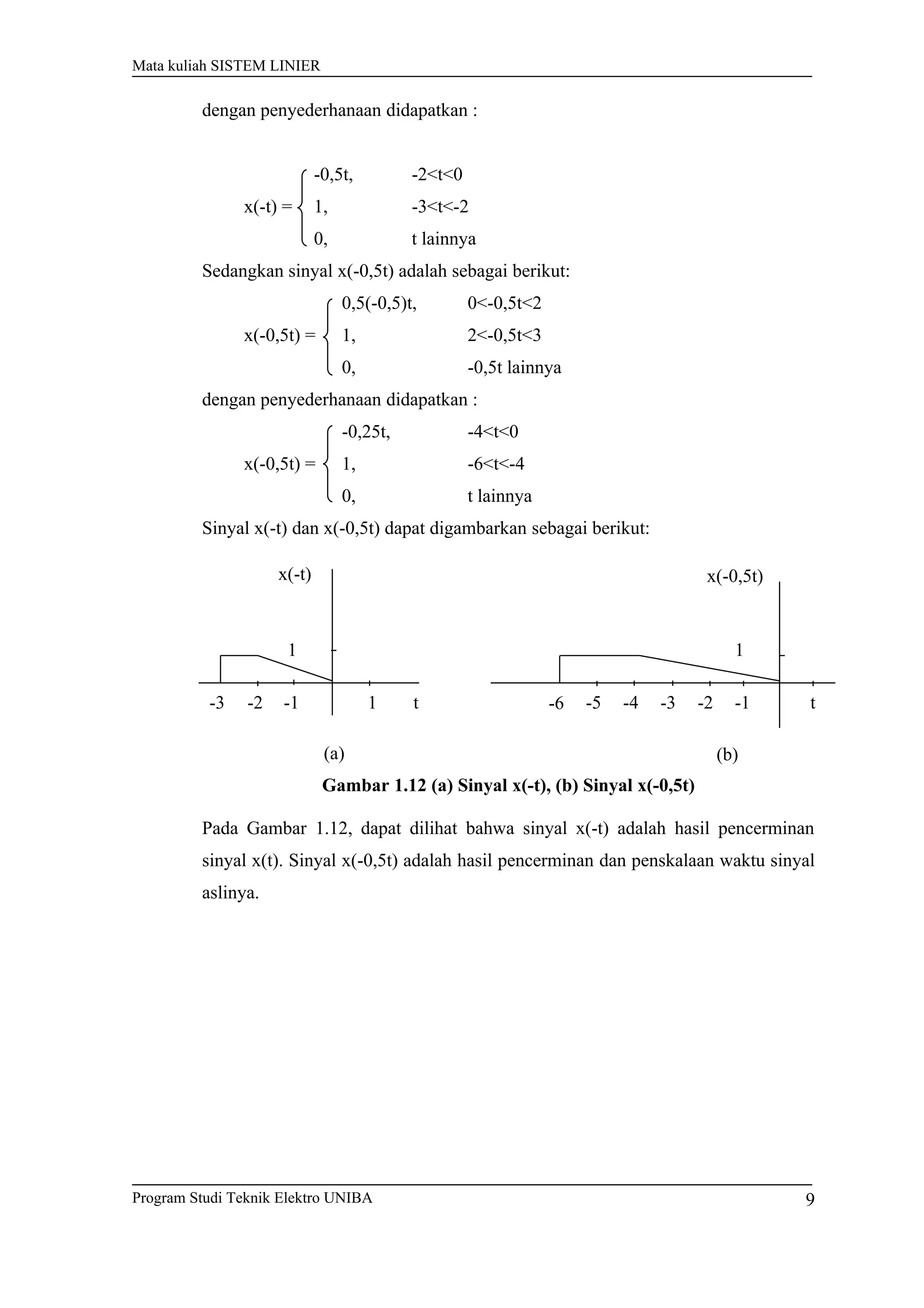 Mata kuliah SISTEM LINIER
dengan penyederhanaan didapatkan :
-0,5t, -2<t<0
x(-t) = 1, -3<t<-2
0, t lainnya
Sedangkan sinyal x(-0,5t) adalah sebagai berikut:
0,5(-0,5)t, 0<-0,5t<2
x(-0,5t) = 1, 2<-0,5t<3
0, -0,5t lainnya
dengan penyederhanaan didapatkan :
-0,25t, -4<t<0
x(-0,5t) = 1, -6<t<-4
0, t lainnya
Sinyal x(-t) dan x(-0,5t) dapat digambarkan sebagai berikut:
Gambar 1.12 (a) Sinyal x(-t), (b) Sinyal x(-0,5t)
Pada Gambar 1.12, dapat dilihat bahwa sinyal x(-t) adalah hasil pencerminan
sinyal x(t). Sinyal x(-0,5t) adalah hasil pencerminan dan penskalaan waktu sinyal
aslinya.
Program Studi Teknik Elektro UNIBA
1
x(-t)
t
1
-2 -1-3
(a)
x(-0,5t)
t
1
-2 -1-5
(b)
-3-4-6
9
 