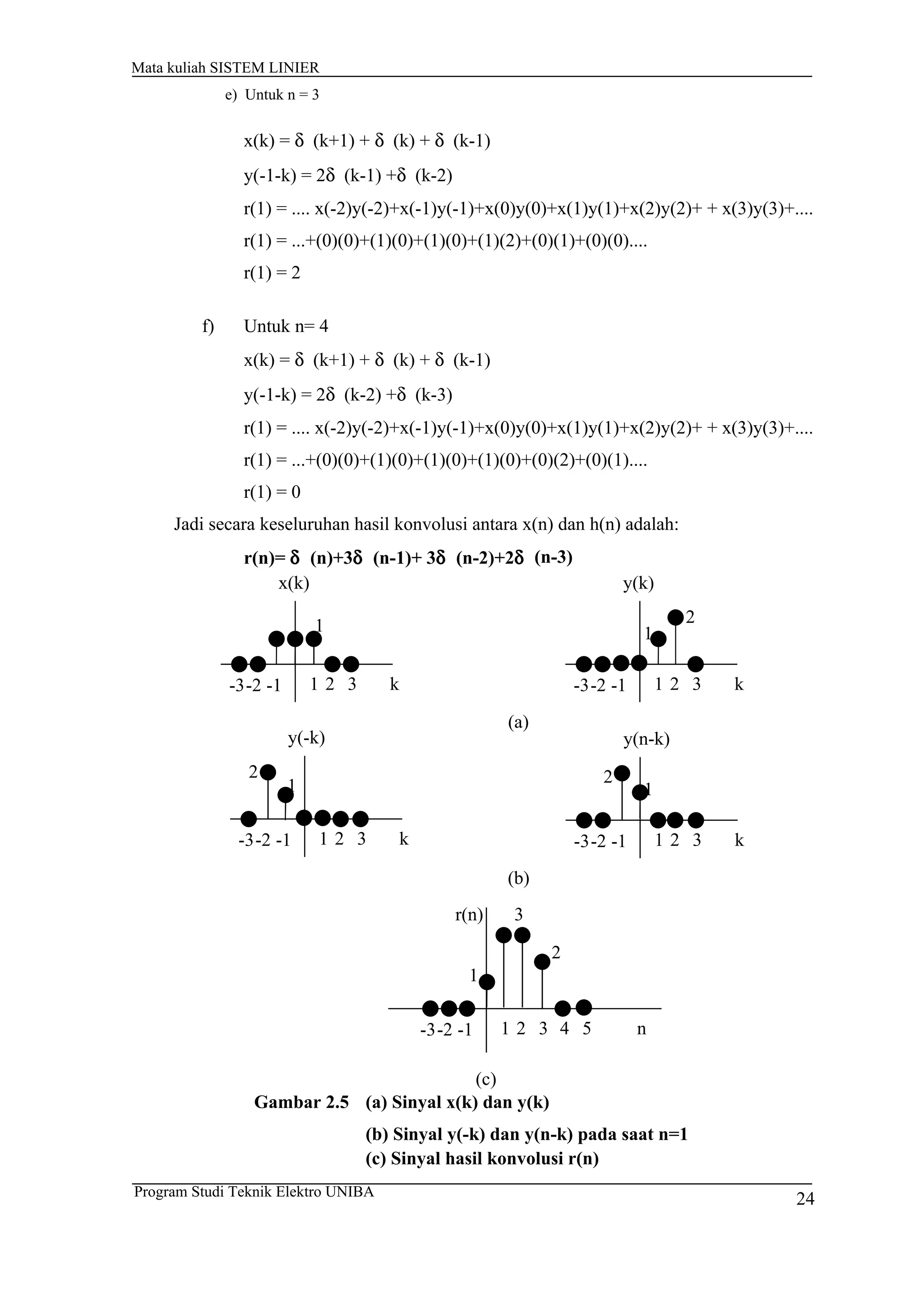 e) Untuk n = 3
x(k) = δ (k+1) + δ (k) + δ (k-1)
y(-1-k) = 2δ (k-1) +δ (k-2)
r(1) = .... x(-2)y(-2)+x(-1)y(-1)+x(0)y(0)+x(1)y(1)+x(2)y(2)+ + x(3)y(3)+....
r(1) = ...+(0)(0)+(1)(0)+(1)(0)+(1)(2)+(0)(1)+(0)(0)....
r(1) = 2
f) Untuk n= 4
x(k) = δ (k+1) + δ (k) + δ (k-1)
y(-1-k) = 2δ (k-2) +δ (k-3)
r(1) = .... x(-2)y(-2)+x(-1)y(-1)+x(0)y(0)+x(1)y(1)+x(2)y(2)+ + x(3)y(3)+....
r(1) = ...+(0)(0)+(1)(0)+(1)(0)+(1)(0)+(0)(2)+(0)(1)....
r(1) = 0
Jadi secara keseluruhan hasil konvolusi antara x(n) dan h(n) adalah:
r(n)= δ (n)+3δ (n-1)+ 3δ (n-2)+2δ (n-3)
x(k)
k
1
1 2-1-2-3 3
y(k)
k
1
1 2-1-2-3 3
2
(a)
y(n-k)
k
1
1 2-1-2-3 3
2
(b)
y(-k)
k
1
1 2-1-2-3 3
2
(c)
r(n)
n
1
1 2-1-2-3 3
2
4 5
3
24Program Studi Teknik Elektro UNIBA
Mata kuliah SISTEM LINIER
Gambar 2.5 (a) Sinyal x(k) dan y(k)
(b) Sinyal y(-k) dan y(n-k) pada saat n=1
(c) Sinyal hasil konvolusi r(n)
 