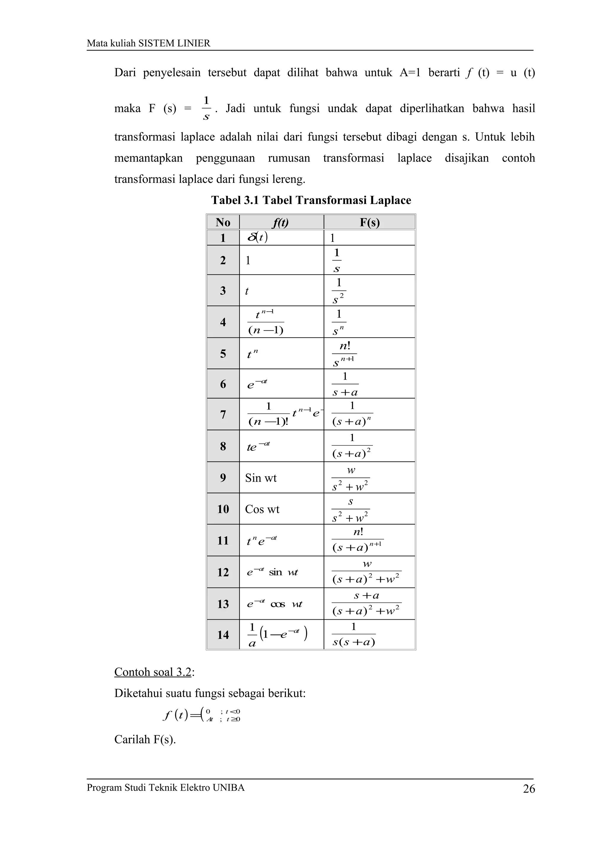 Mata kuliah SISTEM LINIER
Dari penyelesain tersebut dapat dilihat bahwa untuk A=1 berarti f (t) = u (t)
maka F (s) =
s
1
. Jadi untuk fungsi undak dapat diperlihatkan bahwa hasil
transformasi laplace adalah nilai dari fungsi tersebut dibagi dengan s. Untuk lebih
memantapkan penggunaan rumusan transformasi laplace disajikan contoh
transformasi laplace dari fungsi lereng.
Tabel 3.1 Tabel Transformasi Laplace
No f(t) F(s)
1 ( )tδ 1
2 1
s
1
3 t 2
1
s
4
)1(
1
−
−
n
t n
n
s
1
5 n
t 1
!
+n
s
n
6 at
e−
as +
1
7
atn
et
n
−−
−
1
)!1(
1
n
as )(
1
+
8 at
te −
2
)(
1
as +
9 Sin wt 22
ws
w
+
10 Cos wt 22
ws
s
+
11 atn
et −
1
)(
!
+
+ n
as
n
12 wte at
sin−
22
)( was
w
++
13 wte at
cos−
22
)( was
as
++
+
14 ( )at
e
a
−
−1
1
)(
1
ass +
Contoh soal 3.2:
Diketahui suatu fungsi sebagai berikut:
( ) ( 0;0
0;
<
≥= t
tAttf
Carilah F(s).
Program Studi Teknik Elektro UNIBA 26
 
