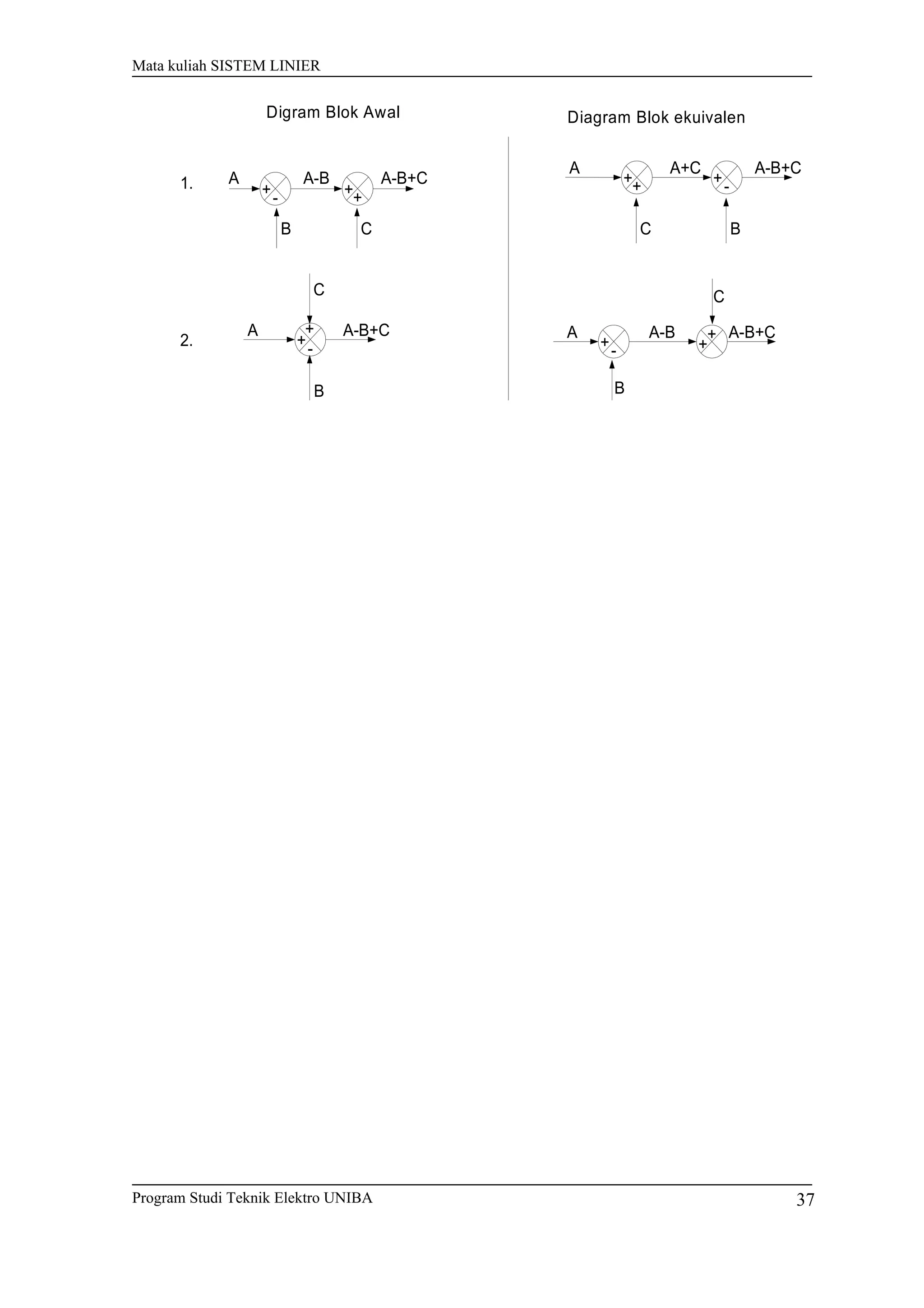 Mata kuliah SISTEM LINIER
Digram Blok Awal Diagram Blok ekuivalen
+- ++
A A-B
B C
A-B+C ++ +-
A A+C
C
A-B+C
B
+-
+
C
A A-B+C
B
+
++-
A
B
A-B
C
A-B+C
1.
2.
Program Studi Teknik Elektro UNIBA 37
 
