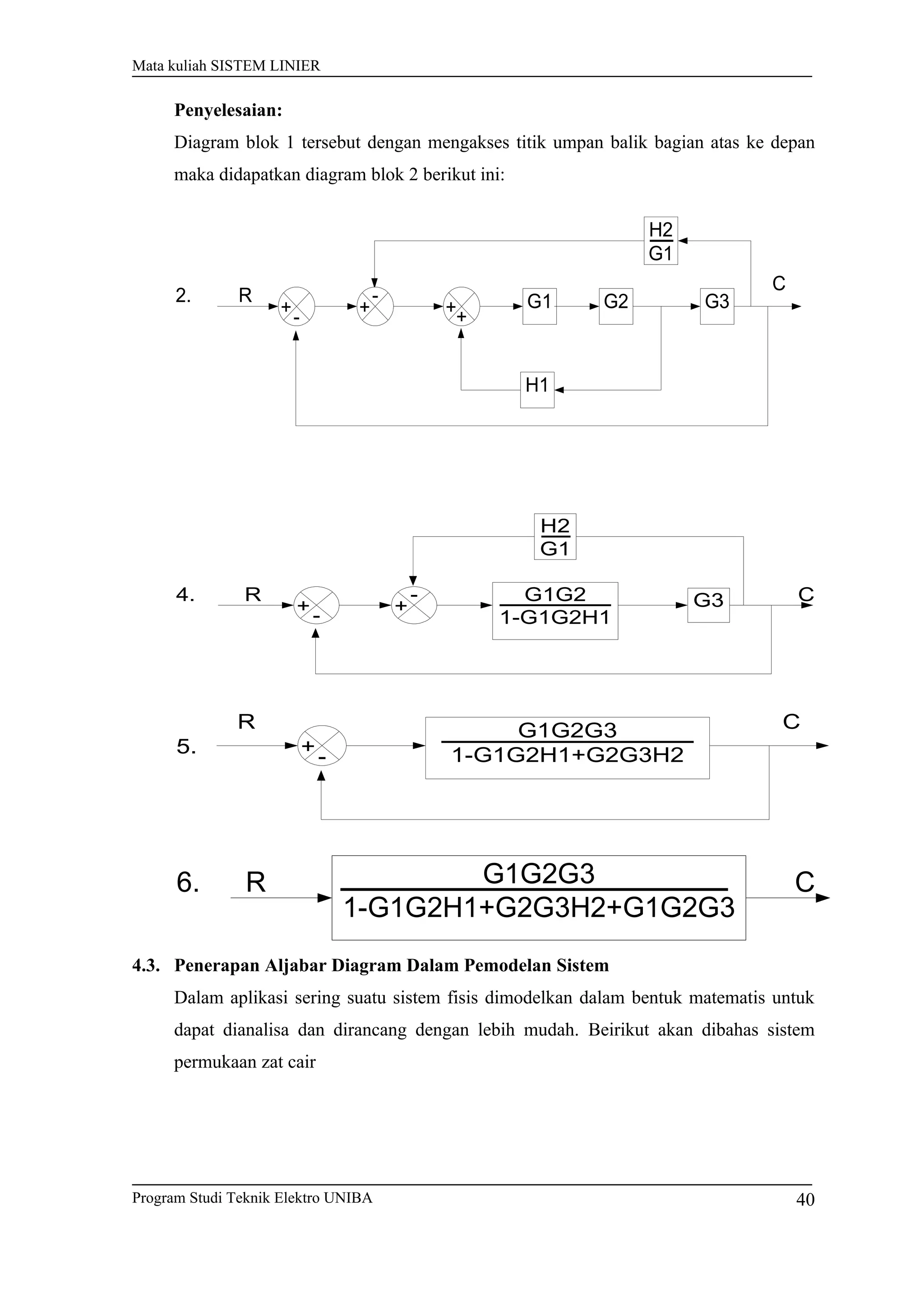 Mata kuliah SISTEM LINIER
Penyelesaian:
Diagram blok 1 tersebut dengan mengakses titik umpan balik bagian atas ke depan
maka didapatkan diagram blok 2 berikut ini:
+- ++
G1 G2 G3
H1
R
C
+
-
H2
G1
2.
+-
R
+
- G3G1G2
1-G1G2H1
H2
G1
C4.
+-
G1G2G3
1-G1G2H1+G2G3H2
R C
5.
G1G2G3
1-G1G2H1+G2G3H2+G1G2G3
CR6.
4.3. Penerapan Aljabar Diagram Dalam Pemodelan Sistem
Dalam aplikasi sering suatu sistem fisis dimodelkan dalam bentuk matematis untuk
dapat dianalisa dan dirancang dengan lebih mudah. Beirikut akan dibahas sistem
permukaan zat cair
Program Studi Teknik Elektro UNIBA 40
 