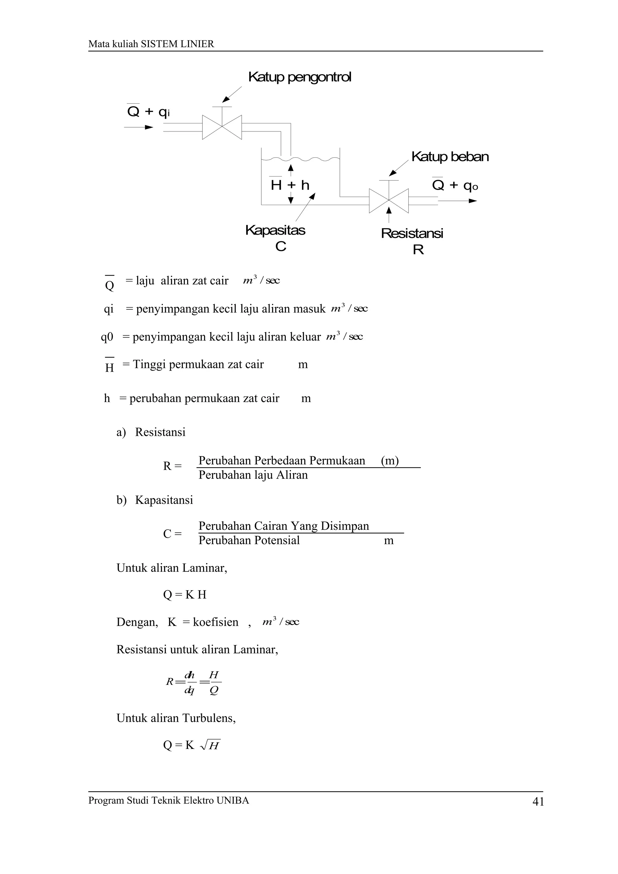 Q
H
Mata kuliah SISTEM LINIER
Katup pengontrol
Katup beban
Kapasitas
C
Resistansi
R
Q + qi
H + h Q + qo
= laju aliran zat cair sec/3
m
qi = penyimpangan kecil laju aliran masuk sec/3
m
q0 = penyimpangan kecil laju aliran keluar sec/3
m
= Tinggi permukaan zat cair m
h = perubahan permukaan zat cair m
a) Resistansi
R =
b) Kapasitansi
C =
Untuk aliran Laminar,
Q = K H
Dengan, K = koefisien , sec/3
m
Resistansi untuk aliran Laminar,
Q
H
dq
dh
R ==
Untuk aliran Turbulens,
Q = K H
Program Studi Teknik Elektro UNIBA
Perubahan Perbedaan Permukaan (m)
Perubahan laju Aliran
Perubahan Cairan Yang Disimpan
Perubahan Potensial m
41
 