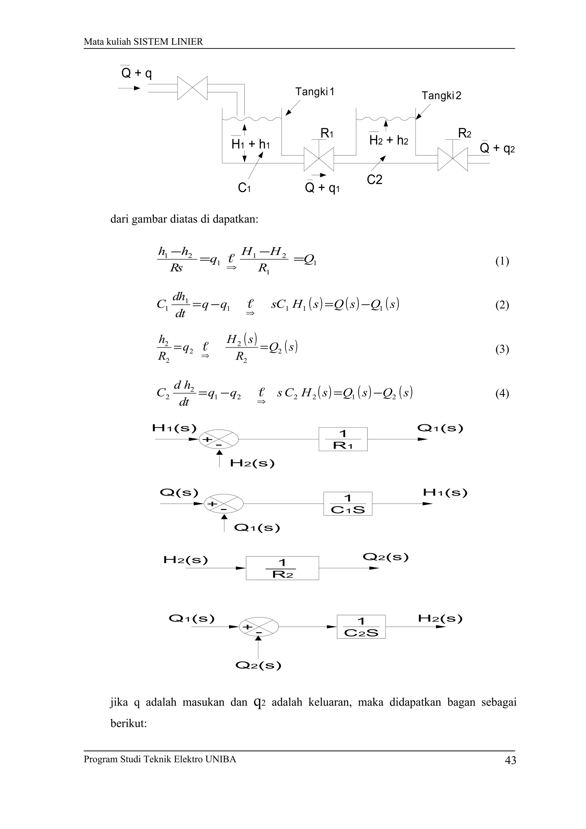 Mata kuliah SISTEM LINIER
Q + q
H1 + h1 H2 + h2
C1
C2
R2
Tangki1 Tangki2
R1
Q + q1
Q + q2
dari gambar diatas di dapatkan:
1
1
21
1
21
Q
R
HH
q
Rs
hh
=
−
=
−
⇒
 (1)
( ) ( ) ( )sQsQsHsCqq
dt
dh
C 1111
1
1 −=−=
⇒
 (2)
( ) ( )sQ
R
sH
q
R
h
2
2
2
2
2
2
==
⇒
 (3)
( ) ( ) ( )sQsQsHCsqq
dt
hd
C 212221
2
2 −=−=
⇒
 (4)
+ -
1
R1
H1(s)
H2(s)
Q1(s)
+ -
1
C1S
Q(s)
Q1(s)
H1(s)
1
R2
H2(s) Q2(s)
+ -
1
C2S
Q2(s)
H2(s)Q1(s)
jika q adalah masukan dan q2 adalah keluaran, maka didapatkan bagan sebagai
berikut:
Program Studi Teknik Elektro UNIBA 43
 