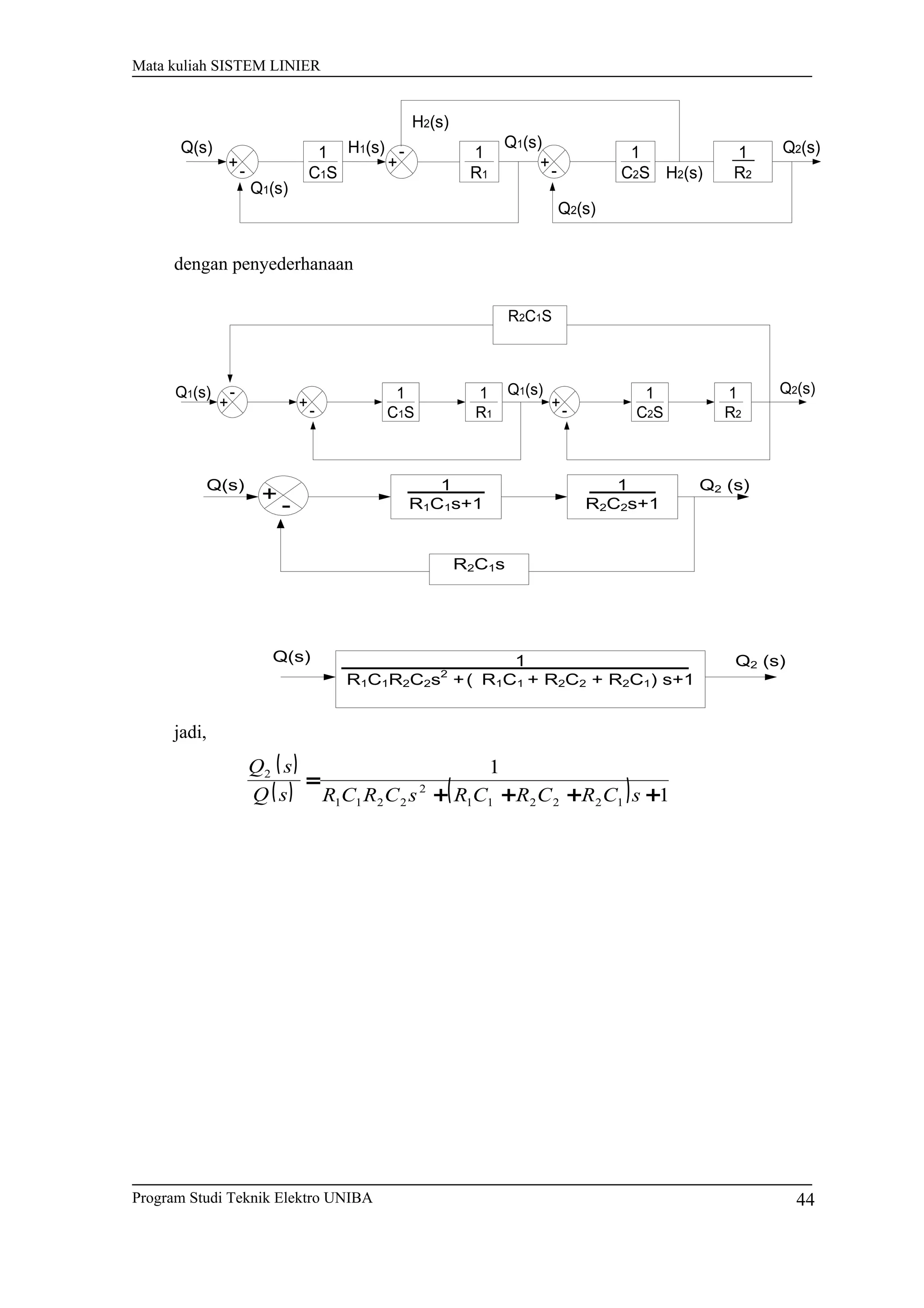 Mata kuliah SISTEM LINIER
+-
1
C1S
+
- 1
R1
+-
1
C2S
1
R2
Q(s)
Q1(s)
H1(s)
H2(s)
Q1(s)
Q2(s)
H2(s)
Q2(s)
dengan penyederhanaan
+-+
- 1
C1S
1
R1
+-
1
C2S
R2C1S
1
R2
Q1(s) Q1(s) Q2(s)
+
-
1
R1C1s+1
1
R2C2s+1
R2C1s
1
R1C1R2C2s2
+( R1C1 + R2C2 + R2C1) s+1
Q(s) Q2 (s)
Q(s) Q2 (s)
jadi,
( )
( ) ( ) 1
1
122211
2
2211
2
++++
=
sCRCRCRsCRCRsQ
sQ
Program Studi Teknik Elektro UNIBA 44
 