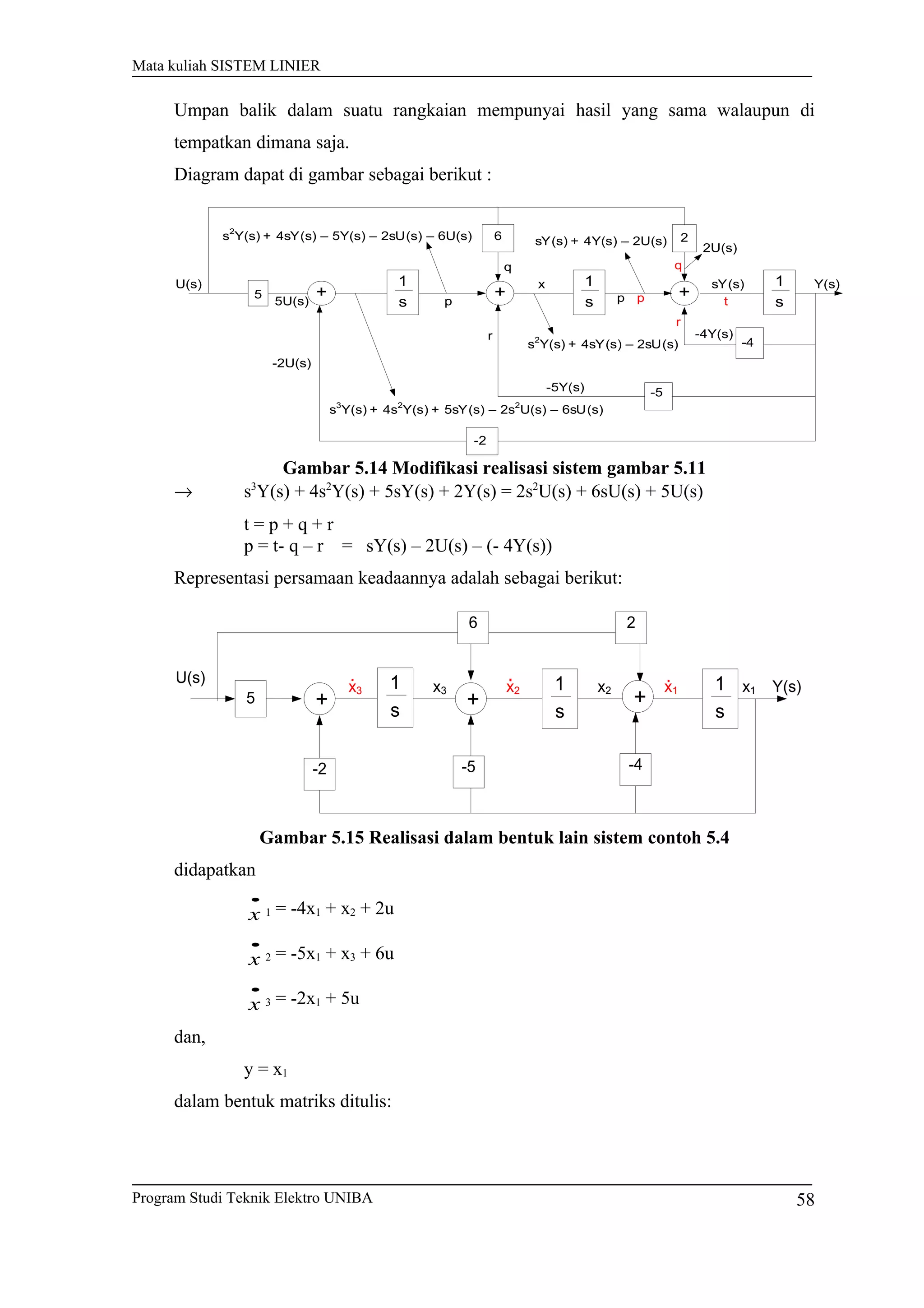 Mata kuliah SISTEM LINIER
Umpan balik dalam suatu rangkaian mempunyai hasil yang sama walaupun di
tempatkan dimana saja.
Diagram dapat di gambar sebagai berikut :
+
1
s
1
s
1
s
5 + +
s2
Y(s) + 4sY(s) – 5Y(s) – 2sU(s) – 6U(s)
s3
Y(s) + 4s2
Y(s) + 5sY(s) – 2s2
U(s) – 6sU(s)
s2
Y(s) + 4sY(s) – 2sU(s)
sY(s) + 4Y(s) – 2U(s)
U(s)
p
6 2
-4
sY(s)
2U(s)
Y(s)
-4Y(s)
q
t
r
p
x
q
-5Y(s)
r
p
-5
-2
-2U(s)
5U(s)
Gambar 5.14 Modifikasi realisasi sistem gambar 5.11
→ s3
Y(s) + 4s2
Y(s) + 5sY(s) + 2Y(s) = 2s2
U(s) + 6sU(s) + 5U(s)
t = p + q + r
p = t- q – r = sY(s) – 2U(s) – (- 4Y(s))
Representasi persamaan keadaannya adalah sebagai berikut:
+ ++
1
s
1
s
1
s
5
-2
6
-5
2
-4
x3x3 x2 x2 x1
U(s)
x1 Y(s)
Gambar 5.15 Realisasi dalam bentuk lain sistem contoh 5.4
didapatkan
•
x 1 = -4x1 + x2 + 2u
•
x 2 = -5x1 + x3 + 6u
•
x 3 = -2x1 + 5u
dan,
y = x1
dalam bentuk matriks ditulis:
Program Studi Teknik Elektro UNIBA 58
 