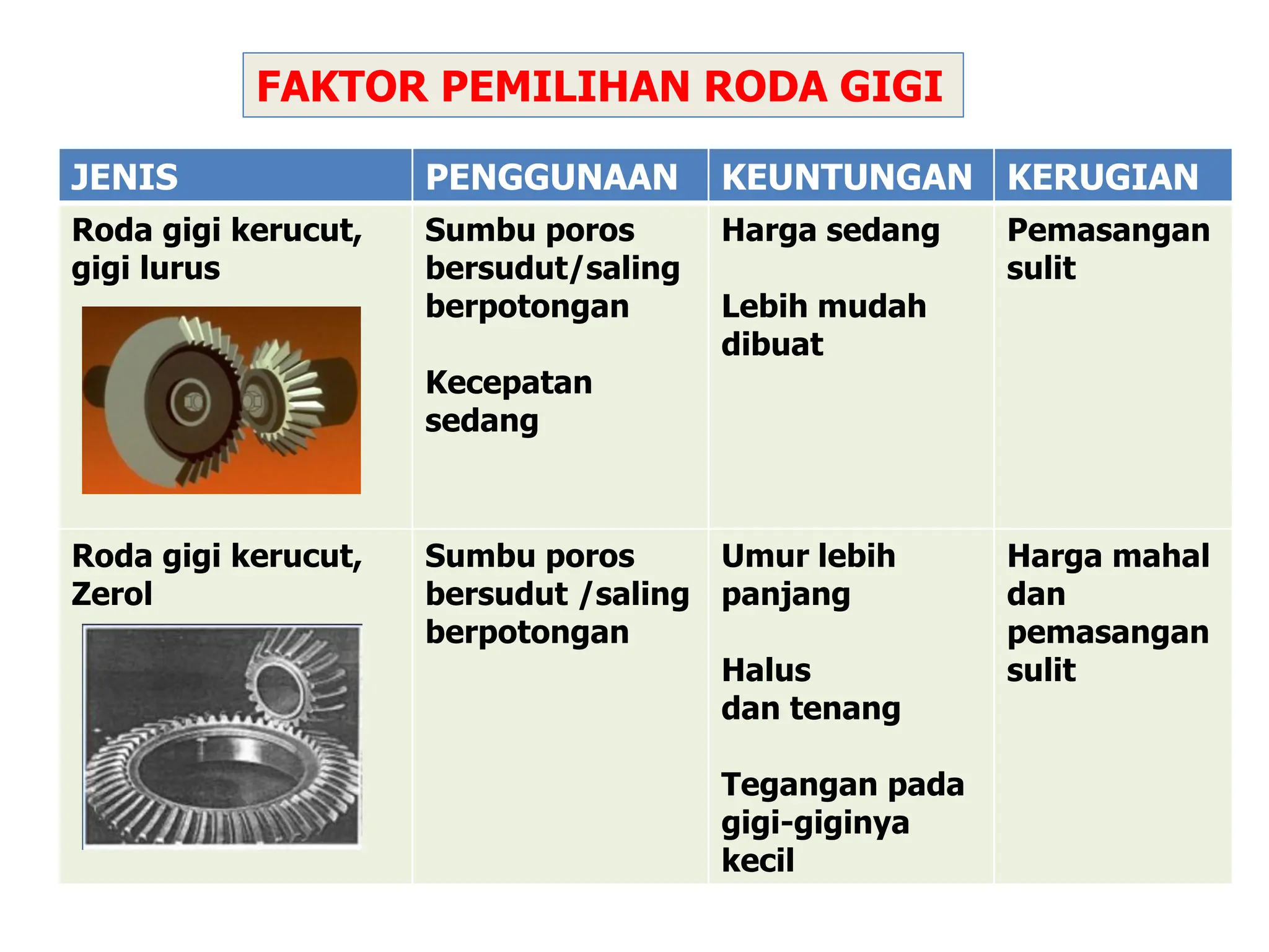 Diktat Elemen Mesin Iii Pdf