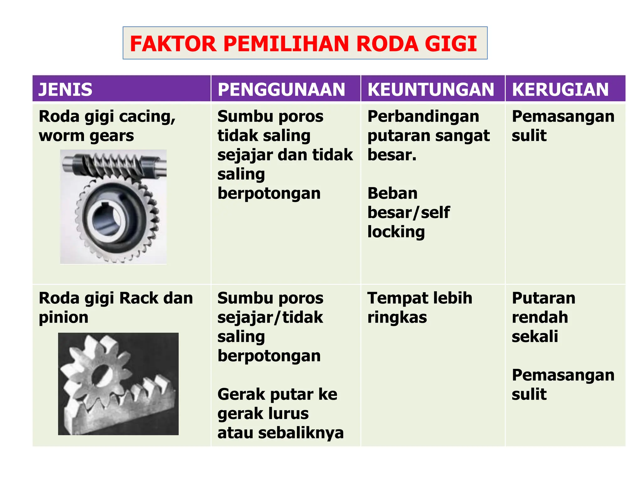 Diktat Elemen Mesin Iii Pdf