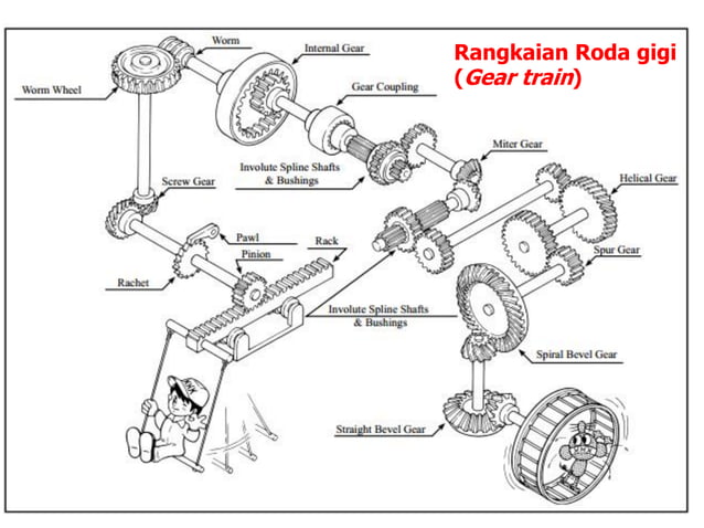 Diktat Elemen Mesin Iii Pdf