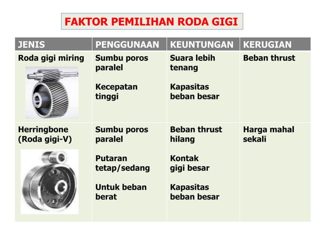 Diktat Elemen Mesin Iii Pdf
