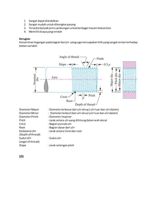1. Sangat dapat diandalkan 
2. Sangat mudah untuk dibongkar pasang 
3. Tersedia banyak jenis sambungan untuk berbagai macam kebutuhan 
4. Memiliki biaya yang rendah 
Kerugian 
Konsentrasi tegangan pada bagian berulir yang juga meruapakan titik yang sangat rentan terhadap 
beban variabel 
Diameter Mayor : Diameter terbesar dari ulir skrup ( ulir luar dan ulir dalam) 
Diameter Minor : Diameter terkecil dari ulir skruo (ulir luar dan ulir dalam) 
Diameter Pirtch : Diameter imajiner 
Pitch : Jarak antara ulir yang dihitung dalam arah aksial 
Crest : Bagian puncak ulir 
Root : Bagian dasar dari ulir 
Kedalama Ulir : Jarak antara Crest dan root 
(Depth of thread) 
Sudut Ulir : Sudut ulir 
(angel of thread) 
Slope : Jarak setengan pitch 
Ulir 
 