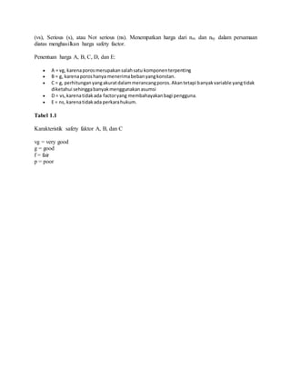 (vs), Serious (s), atau Not serious (ns). Menempatkan harga dari nsx dan nsy dalam persamaan 
diatas menghasilkan harga safety factor. 
Penentuan harga A, B, C, D, dan E: 
 A = vg, karena poros merupakan salah satu komponen terpenting 
 B = g, karena poros hanya menerima beban yang konstan. 
 C = g, perhitungan yang akurat dalam merancang poros. Akan tetapi banyak variable yang tidak 
diketahui sehingga banyak menggunakan asumsi 
 D = vs, karena tidak ada factor yang membahayakan bagi pengguna. 
 E = ns, karena tidak ada perkara hukum. 
Tabel 1.1 
Karakteristik safety faktor A, B, dan C 
vg = very good 
g = good 
f = fair 
p = poor 
 