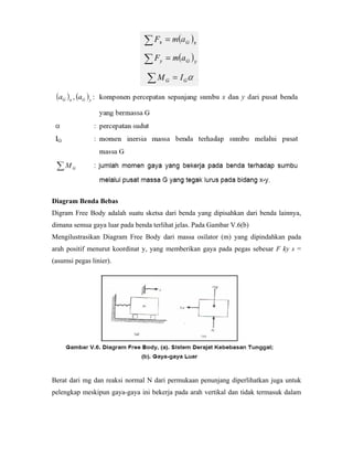 Diagram Benda Bebas
Digram Free Body adalah suatu sketsa dari benda yang dipisahkan dari benda lainnya,
dimana semua gaya luar pada benda terlihat jelas. Pada Gambar V.6(b)
Mengilustrasikan Diagram Free Body dari massa osilator (m) yang dipindahkan pada
arah positif menurut koordinat y, yang memberikan gaya pada pegas sebesar F ky s =
(asumsi pegas linier).
Berat dari mg dan reaksi normal N dari permukaan penunjang diperlihatkan juga untuk
pelengkap meskipun gaya-gaya ini bekerja pada arah vertikal dan tidak termasuk dalam
 