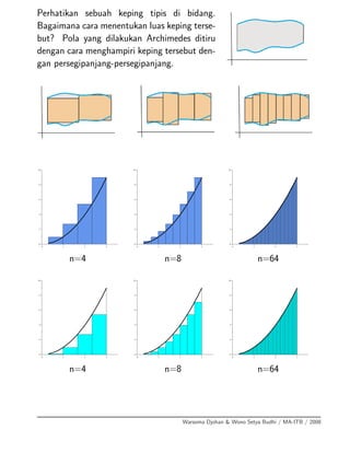 Perhatikan sebuah keping tipis di bidang.
Bagaimana cara menentukan luas keping terse-
but? Pola yang dilakukan Archimedes ditiru
dengan cara menghampiri keping tersebut den-
gan persegipanjang-persegipanjang.
0 1 2 3
0
2
4
6
8
10
n=4
0 1 2 3
0
2
4
6
8
10
n=8
0 1 2 3
0
2
4
6
8
10
n=64
0 1 2 3
0
2
4
6
8
10
n=4
0 1 2 3
0
2
4
6
8
10
n=8
0 1 2 3
0
2
4
6
8
10
n=64
Warsoma Djohan & Wono Setya Budhi / MA-ITB / 2008
 