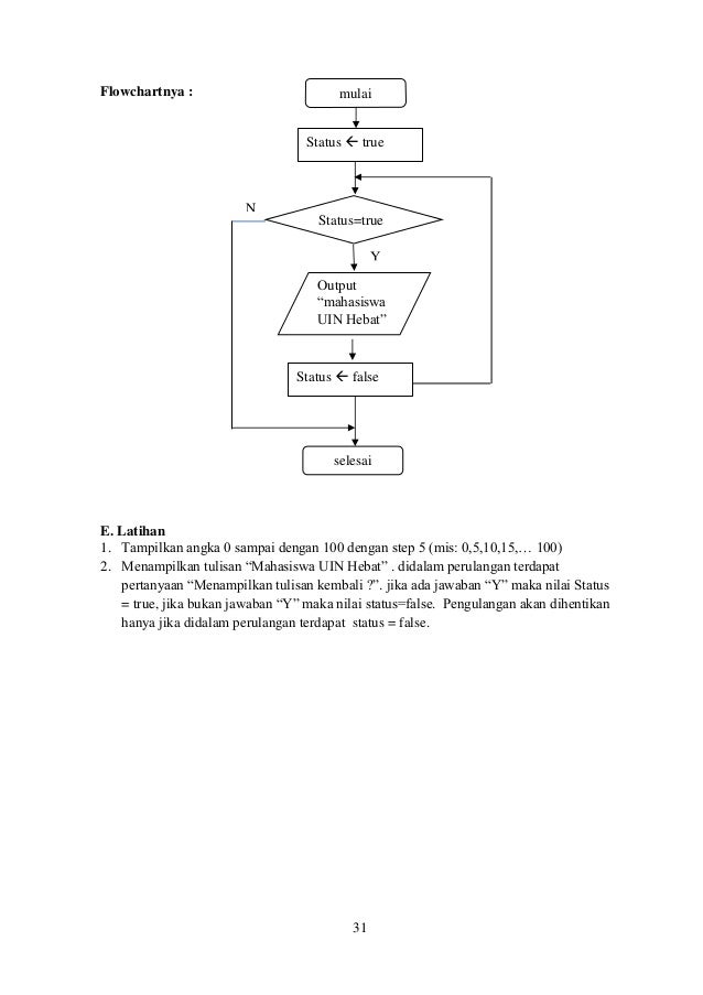 Yuk Mojok!: Contoh Soal Dan Jawaban Algoritma Pseudocode Dan Flowchart