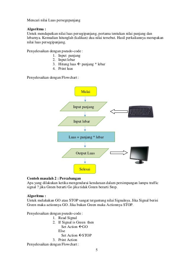 Diktat kuliah Algoritma dan Pemograman