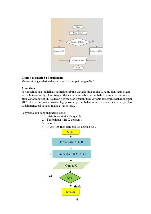 Diktat kuliah Algoritma dan Pemograman