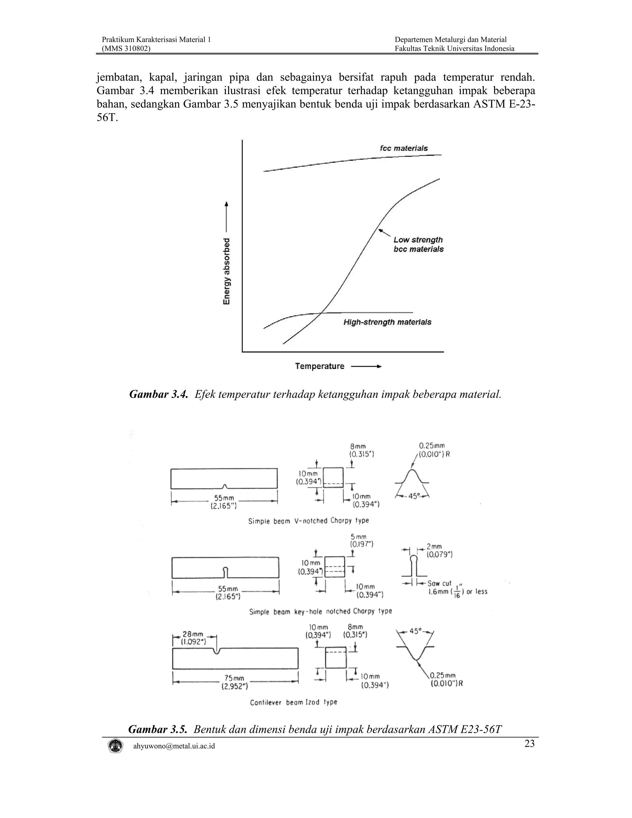 Praktikum Karakterisasi Material 1
(MMS 310802)

Departemen Metalurgi dan Material
Fakultas Teknik Universitas Indonesia

jembatan, kapal, jaringan pipa dan sebagainya bersifat rapuh pada temperatur rendah.
Gambar 3.4 memberikan ilustrasi efek temperatur terhadap ketangguhan impak beberapa
bahan, sedangkan Gambar 3.5 menyajikan bentuk benda uji impak berdasarkan ASTM E-2356T.

Gambar 3.4. Efek temperatur terhadap ketangguhan impak beberapa material.

Gambar 3.5. Bentuk dan dimensi benda uji impak berdasarkan ASTM E23-56T
ahyuwono@metal.ui.ac.id

23

 