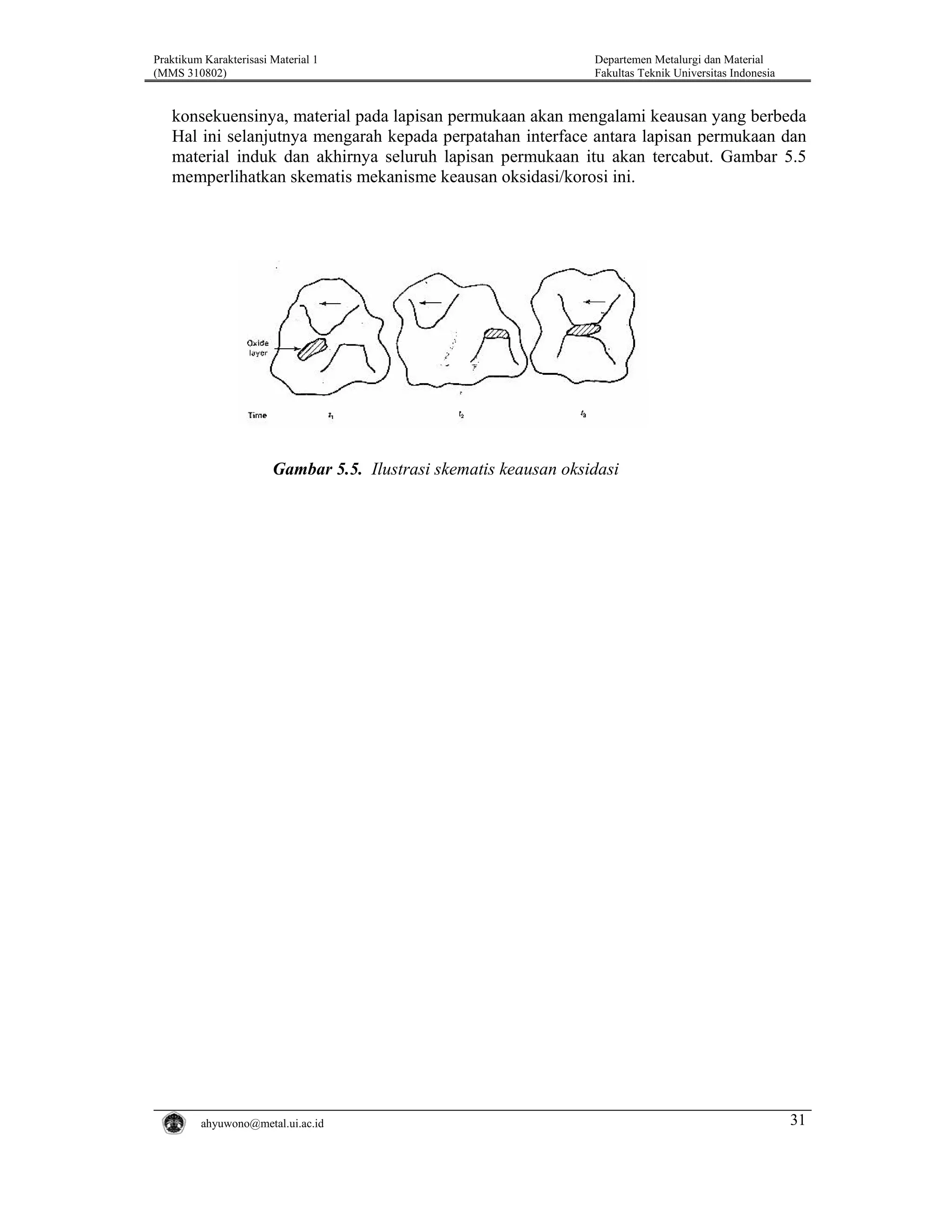Praktikum Karakterisasi Material 1
(MMS 310802)

Departemen Metalurgi dan Material
Fakultas Teknik Universitas Indonesia

konsekuensinya, material pada lapisan permukaan akan mengalami keausan yang berbeda
Hal ini selanjutnya mengarah kepada perpatahan interface antara lapisan permukaan dan
material induk dan akhirnya seluruh lapisan permukaan itu akan tercabut. Gambar 5.5
memperlihatkan skematis mekanisme keausan oksidasi/korosi ini.

Gambar 5.5. Ilustrasi skematis keausan oksidasi

ahyuwono@metal.ui.ac.id

31

 