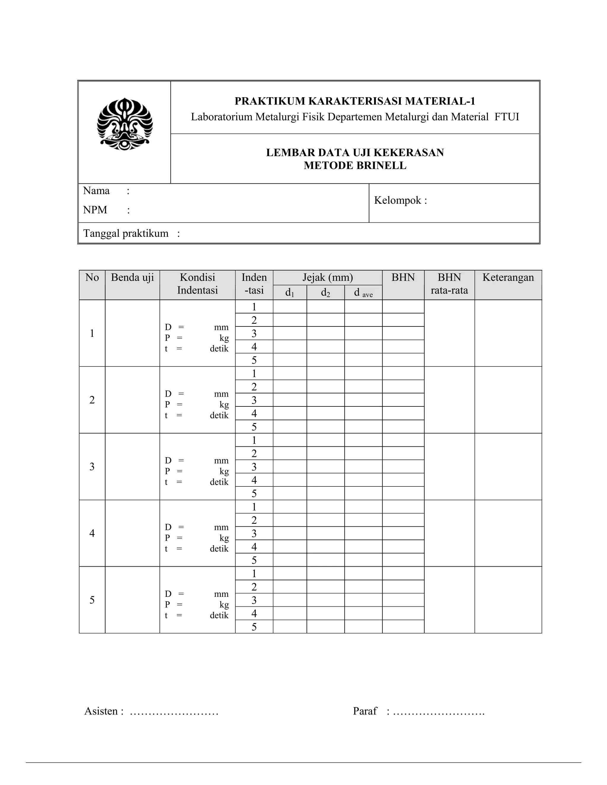 PRAKTIKUM KARAKTERISASI MATERIAL-1
Laboratorium Metalurgi Fisik Departemen Metalurgi dan Material FTUI
LEMBAR DATA UJI KEKERASAN
METODE BRINELL
Nama

:

NPM

:

Kelompok :

Tanggal praktikum :

No

Benda uji

Kondisi
Indentasi

1

D =
P =
t =

mm
kg
detik

2

D =
P =
t =

mm
kg
detik

3

D =
P =
t =

mm
kg
detik

4

D =
P =
t =

mm
kg
detik

5

D =
P =
t =

mm
kg
detik

Asisten : ……………………

Inden
-tasi
1
2
3
4
5
1
2
3
4
5
1
2
3
4
5
1
2
3
4
5
1
2
3
4
5

d1

Jejak (mm)
d2
d ave

BHN

BHN
rata-rata

Keterangan

Paraf : …………………….

 