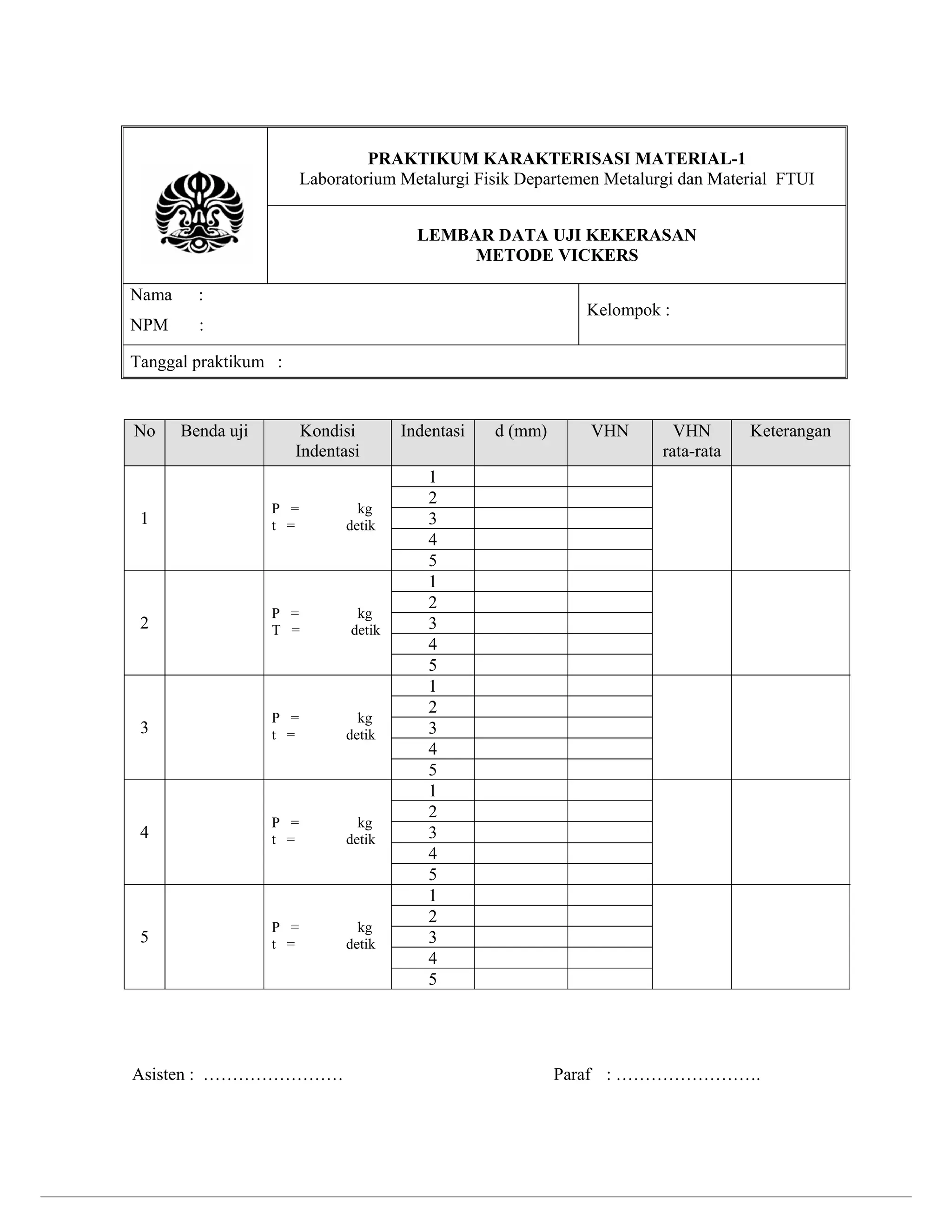 PRAKTIKUM KARAKTERISASI MATERIAL-1
Laboratorium Metalurgi Fisik Departemen Metalurgi dan Material FTUI
LEMBAR DATA UJI KEKERASAN
METODE VICKERS
Nama

:

NPM

:

Kelompok :

Tanggal praktikum :

No

Benda uji

Kondisi
Indentasi

1

P =
t =

2

P =
T =

3

P =
t =

kg
detik

4

P =
t =

kg
detik

5

P =
t =

kg
detik

Asisten : ……………………

kg
detik

kg
detik

Indentasi

d (mm)

VHN

VHN
rata-rata

Keterangan

1
2
3
4
5
1
2
3
4
5
1
2
3
4
5
1
2
3
4
5
1
2
3
4
5

Paraf : …………………….

 