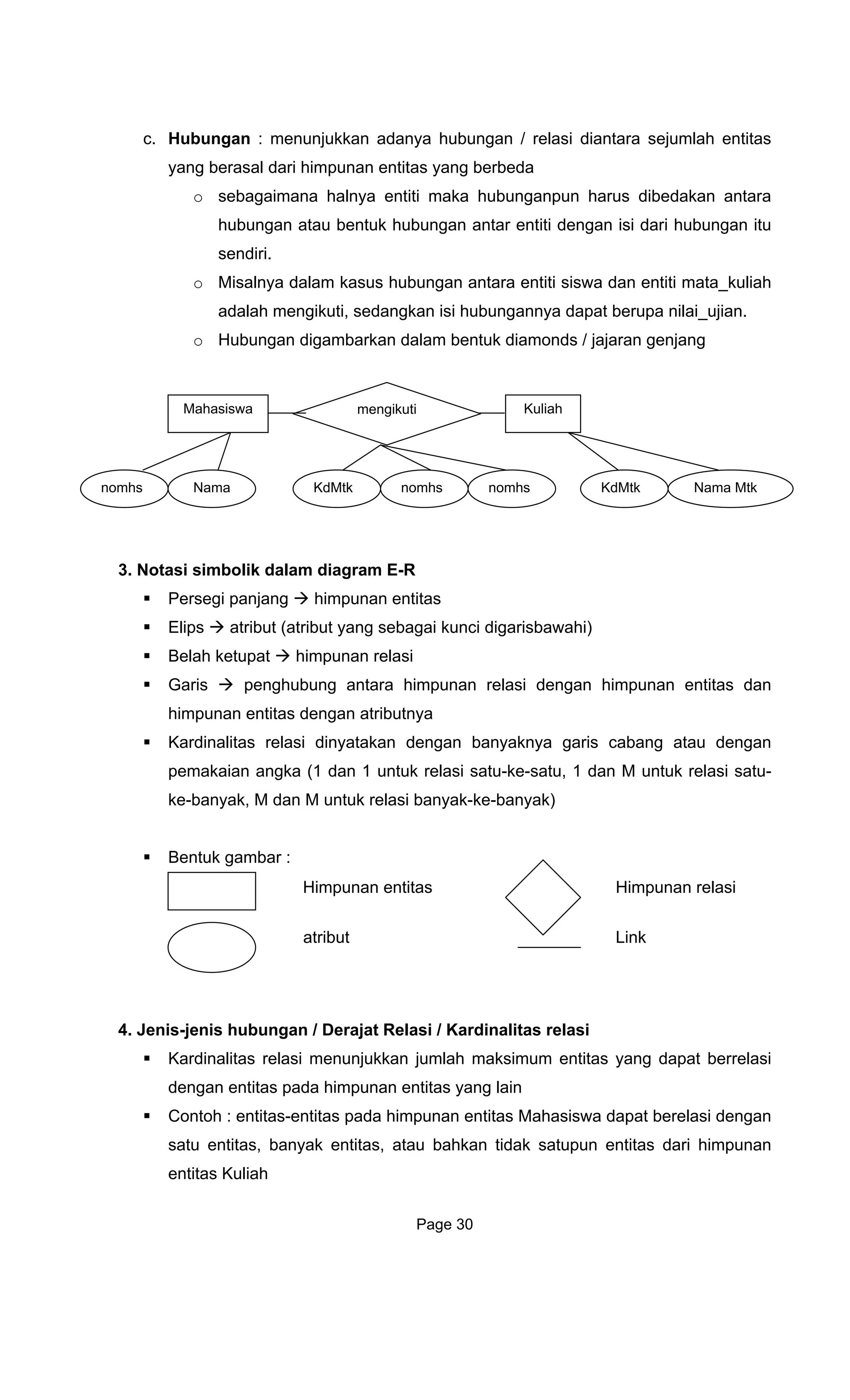 c. Hubungan : m tara sejumlah entitas
yang berasal dari himpunan entitas yang berbeda
sebagaimana halnya entiti maka hubunganpun harus dibedakan antara
ubungan atau bentuk hubungan antar entiti dengan isi dari hubungan itu
iti siswa dan entiti mata_kuliah
dalam bentuk diamonds / jajaran genjang
3. Notasi s
Persegi
Elips
Belah ketupat
Garis dengan himpunan entitas dan
himpunan entitas dengan atributnya
Kardinalitas relasi dinyatakan
pemakaian angka (1 dan 1 untuk relasi sa
ke-banyak, M dan M untuk relasi banyak-ke-banyak)
Bentuk gambar :
4. Jenis-j is hubungan / Derajat
Kardinalitas relasi m ah maksimum entitas yang dapat berrelasi
dengan ent
Contoh : entitas-entitas pada himpunan en a dapat berelasi dengan
satu entitas, banyak entitas, atau bahkan tidak satupun entitas dari himpunan
entitas Kuliah
enunjukkan adanya hubungan / relasi dian
o
h
sendiri.
Misalnya dalam kasus hubungan antara ento
adalah mengikuti, sedangkan isi hubungannya dapat berupa nilai_ujian.
Hubungan digambarkano
Mahasiswa Kuliahmengikuti
imbolik dalam diagram E-R
panjang himpunan entitas
atribut (atribut yang sebagai kunci digarisbawahi)
himpunan relasi
penghubung antara himpunan relasi
dengan banyaknya garis cabang atau dengan
tu-ke-satu, 1 dan M untuk relasi satu-
en Relasi / Kardinalitas relasi
enunjukkan juml
itas pada himpunan entitas yang lain
titas Mahasisw
Himpunan entitas
atribut
Himpunan relasi
Link
nomhs KdMtk nomhs KdMtkNama nomhs Nama Mtk
Page 30
 