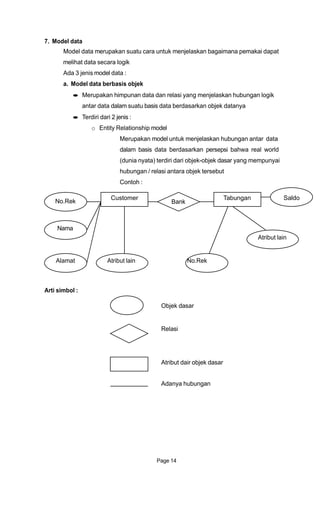 Customer Tabungan Saldo
7. Model data
Model data merupakan suatu cara untuk menjelaskan bagaimana pemakai dapat
melihat data secara logik
Ada 3 jenis model data :
a. Model data berbasis objek
Merupakan himpunan data dan relasi yang menjelaskan hubungan logik
antar data dalam suatu basis data berdasarkan objek datanya
Terdiri dari 2 jenis :
o Entity Relationship model
Merupakan model untuk menjelaskan hubungan antar data
dalam basis data berdasarkan persepsi bahwa real world
(dunia nyata) terdiri dari objek-objek dasar yang mempunyai
hubungan / relasi antara objek tersebut
Contoh :
No.Rek Bank
Nama
Atribut lain
Alamat Atribut lain No.Rek
Arti simbol :
Objek dasar
Relasi
Atribut dair objek dasar
Adanya hubungan
Page 14
 