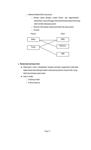 o Network Model (Plex structure)
o Hampir sama dengan model hirarki, dan digambarkan
sedemikian rupa sehingga child pasti berada pada level yang
lebih rendah daripada parent
o Sebuah child dapat mempunyai lebih dari satu parent
o Contoh :
Parent Child
Badu SBD
Fulan
Kalkulus
SIM
c. Model data berbasis fisik
Digunakan untuk menjelaskan kepada pemakai bagaimana data-data
dalam basis data disimpan dalam media penyimpanan secara fisik, yang
lebih berorientasi pada mesin
Ada 2 model :
o Unifying model
o Frame memory
Page 17
 