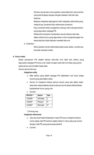 Struktur penamaan menunjukkan nama tabel dan nama atribut
yang ada lengkap dengan dengan batasan nilai dan tipe
datanya
Batasan integritas dipengaruhi oleh integritas referential yang
meliputi key constraint dan referensial constraint.
Key constraint tidak mengijinkan adanya nilai null pada atribut
yang digunakan sebagai PK
Referentil constraint memberikan aturan bahwa nilai-nilai
dalam atribut kunci yang digunakan untuk menghubungkan ke
basis data lain tidak diijinkan memiliki nilai null
b. Extention
Menunjukkan isi dari tabel-tabel pada suatu waktu, cenderung
berubah sewaktu-waktu
4. Kunci relasi
Dasar penentuan PK adalah bahwa nilai-nilai rinci data dari atribut yang
digunakan sebagai PK harus unik, tidak mungkin ada nilai rinci data yang sama
pada semua record dalam basis data
Aturan-aturan lainnya :
Integritas entity
Nilai atribut yang dipilih sebagai PK tidakboleh null untuk setiap
record yang ada dalam relasi
Aturan ini menjamin bahwa semua record yang ada dalam basis
data akan dapat diakses karena semua record dapat diidentidikasi
berdasarkan kunci yang unik
Contoh :
*) Primary key
Integritas referensial
Jika dua buah tabel direlasikan maka PK harus menjamin bahwa
untuk setiap nilai PK tertentu dalam tabel A, harus ada pula record
dengan nilai PK yang sama pada tabel B
Contoh :
Page 19
Nomhs*) Nama Sex
123456 Ali baba L
123457 Pipiyot P
123467 Nirmala P
 