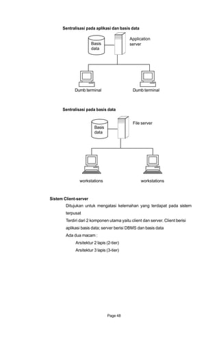Sentralisasi pada aplikasi dan basis data
Application
Basis server
data
Dumb terminal Dumb terminal
Sentralisasi pada basis data
File server
Basis
data
workstations workstations
Sistem Client-server
Ditujukan untuk mengatasi kelemahan yang terdapat pada sistem
terpusat
Terdiri dari 2 komponen utama yaitu client dan server. Client berisi
aplikasi basis data; server berisi DBMS dan basis data
Ada dua macam :
Arsitektur 2 lapis (2-tier)
Arsitektur 3 lapis (3-tier)
Page 48
 