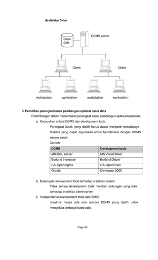 Arsitektur 3-tier
DBMS server
Basis
data
Client Client
workstation workstation workstation workstation
3. Pemilihan perangkat lunak pembangun aplikasi basis data
Pertimbangan dalam menentukan perangkat lunak pembangun aplikasi basisdata
a. Kecocokan antara DBMS dan development tools
Perangkat lunak yang dipilih harus dapat menjamin tersedianya
fasilitas yang dapat digunakan untuk berinteraksi dengan DBMS
secara penuh
Contoh :
b. Dukungan development tools terhadap arsitektur sistem
Tidak semua development tools memberi dukungan yang baik
terhadap arsitektur client-server
c. Independensi development tools dan DBMS
Idealnya hanya ada satu macam DBMS yang dipilih untuk
mengelola berbagai basis data.
Page 49
DBMS Development tools
MS-SQL server MS Visual Basic
Borland Interbase Borland Delphi
CA-OpenIngres CA-OpenRoad
Oracle Developer 2000
 
