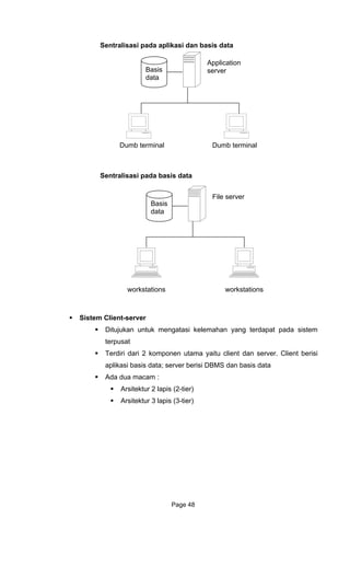 Sentralisasi pada aplikasi dan basis data
t
t berisi
BMS dan basis data
tur 3 lapis (3-tier)
Sentralisasi pada basis data
Sistem Client-server
Ditujukan untuk mengatasi kelemahan yang terdapat pada sistem
terpusa
Terdiri dari 2 komponen utama yaitu client dan server. Clien
aplikasi basis data; server berisi D
Ada dua macam :
Arsitektur 2 lapis (2-tier)
Arsitek
Bas
data
is
Application
server
Dumb terminal Dumb terminal
Basis
data
File server
workstations workstations
Page 48
 