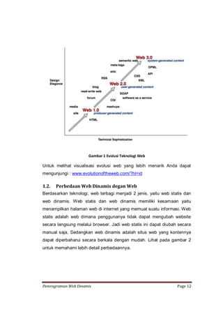 Pemrograman Web Dinamis | PDF