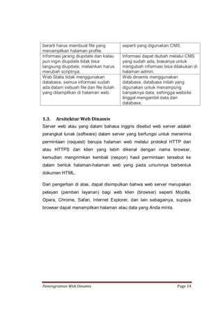 Pemrograman Web Dinamis | PDF