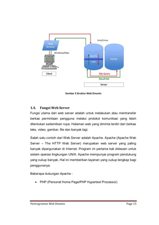 Pemrograman Web Dinamis | PDF