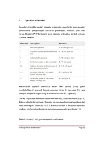 Pemrograman Web Dinamis | PDF