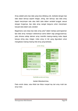 Pemrograman Web Dinamis | PDF