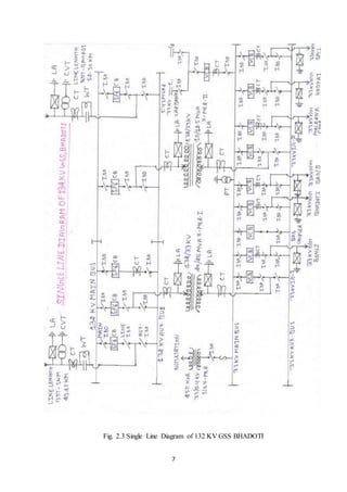 7
Fig. 2.3 Single Line Diagram of 132 KV GSS BHADOTI
 