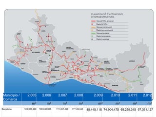 Municipio /
Comarca
2.005 2.006 2.007 2.008 2.009 2.010 2.011 2.012
m3 m3 m3 m3 m3 m3 m3 m3
Barcelona 124.326.429 100.438.988 111.451.498 77.145.445 88.445.118 74.904.475 69.259.345 97.031.127
 
