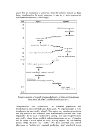 energy but not momentum is conserved. Once this solution element has been
jointly transformed as far as the agents can or want to, A1 then moves on to
consider the inverse case — elastic impact.

      line                       Agent A1                                      Agent A2

       [1]

       [2]                                                         inelastic impact, some energy

                                                                                  generalization

                                                                                   all the energy
                                                           specialization
       [3]                      kinetic energy
                                 concretion


                        kinetic energy theoretically nil
                                                             concretion
       [4]                                                                       nil on arrival
                                                                 association
                                                                                 concretion
       [5]          because object stops, does not move

       [6]                                                           nil at start and nil on arrival

     [7], [8]                                               concretion

       [9]        inelastic impact, momentum conserved

                                concretion


                inelastic impact, kinetic energy not conserved

                               discrimination

                 elastic impact,
                 momentum and kinetic energy conserved
                                                            generalization

      [10]                                                                  elastic impact,
                                                                            total energy conserved

      [11]


  Figure 2. Analysis of example physics collaborative problem-solving dialogue
              using some Michalski's machine-learning operators.


Transformations and collaboration. The expressed propositions and
transformations are distributed across both agents. An important aspect is 'who
transforms what, expressed by whom?'. Thus, agents may transform propositions
that they themselves have expressed, either within their turn or across turns. More
importantly - for the study of collaborative learning - they transform propositions
expressed by others. Such a graphical analysis thus provides one way of mapping
out the extent to which agents are really 'working together', i.e. collaborating
(Baker, 1995). Roschelle and Teasley (1995) have described some similar
phenomena as "collaborative produced production rules", distributed across
 