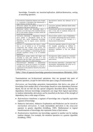 knowledge. Examples are insertion/replication, deletion/destruction, sorting
     or unsorting operators.


 Generalization extends the reference sets of input,     Specialization narrows the reference set of
 i.e. it generates a description that characterizes a    objects.
 larger reference set than the input..
 Abstraction reduces the amount of detail in a           Concretion generates additional details about
 description of the given reference set.                 the reference set.
 Similization derives new knowledge about a              Dissimilization derives new knowledge on the
 reference set on the basis of the similarity between    basis of the lack of similarity between the
 this set and another reference set about which the      compared reference sets.
 learner has more knowledge.
 Association determines a dependency between             Disassociation asserts a lack of dependency.
 given entities or descriptions based on the             For example, determining that a given instance
 observed facts and/or background knowledge.             is not an example of some concept, is a
 Dependency may be logical, causal, statistical,         disassociation transmutation
 temporal, etc.
 Selection is a transmutation that selects a subset      Generation generates entities of a given type.
 from a set of entities (a set of knowledge              For example, generating an attribute to
 components) that satisfies some criteria. For           characterize a given entity, or creating an
 example, choosing a subset of relevant attributes       alternative hypothesis to the one already
 from a set of candidates, or determining the most       generated.
 plausible hypothesis among a set of candidate
 hypotheses.
 Agglomeration groups entities into larger units         Decomposition splits a group (or a structure)
 according to some goal criterion. If it also            of entities into subgroups according to some
 hypotheses that the larger units represent general      goal criterion.
 patterns in data, then it is called clustering.
 Characterization determines a characteristic            Discrimination determines a description that
 description of a given set of entities. For example,    discriminates (distinguishes) the given set of
 a simple form of such description is a list (or a       entities from another set of entities.
 conjunction) of all properties shared by the entities
 of the given set.

Table 1: Pairs of opposite knowledge generation transmutations (Michalski, 1993)


Transmutations are bi-directional operations: they are grouped into pairs of
opposite operators, except for derivation that span a range of transmutations.
Derivations are knowledge generation transmutations that derive one piece of
knowledge from another piece of knowledge (based on some dependency between
them), but do not fall into the special categories described above. Because the
dependency between knowledge components can range from logical equivalence
to random relationship, derivations can be classified on the basis of the strength of
dependency into a wide range of forms.
   Reformulation transforms a segment of knowledge into a logically equivalent
   segment of knowledge.
   Deductive derivation, Abductive Explanation and Prediction can be viewed as
   intermediate derivations. A weak intermediate derivation is the cross-over
   operator in genetic algorithm (Goldberg, 1989). Mathematical or logical
   transformations of knowledge also represents forms of derivations.
   Randomization transforms one knowledge segment to another one by making
   random changes. For example, the mutation operation in a genetic algorithm
   (Goldberg, 1989).
 