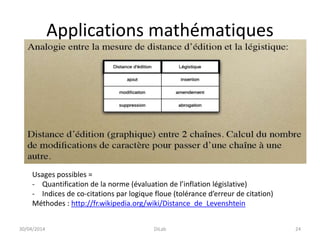 Applications mathématiques
Usages possibles =
- Quantification de la norme (évaluation de l’inflation législative)
- Indices de co-citations par logique floue (tolérance d’erreur de citation)
Méthodes : http://fr.wikipedia.org/wiki/Distance_de_Levenshtein
30/04/2014 DiLab 24
 