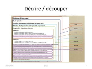 Décrire / découper
30/04/2014 DiLab 4
 